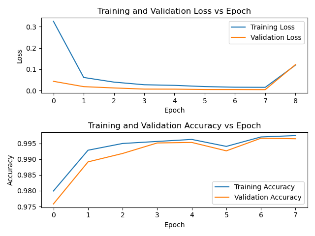 Training curve on CyTOF reference
